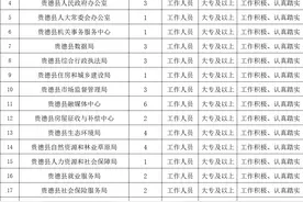 2025年贵德县机关事业单位四月份公益性岗位招聘需求公告图片