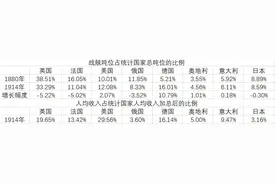 日本第一次工业革命的资本与技术来源哪里？政府改革的动力来源？图片