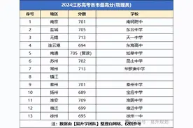 2024年江苏各市高考情况汇总图片