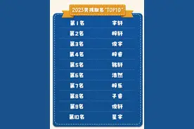 一地公安公布：2023男孩子名字取得最多是：宇轩。女孩子名字是图片