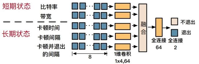 重新定义个性化视频体验，快手与清华联合提出灵犀系统