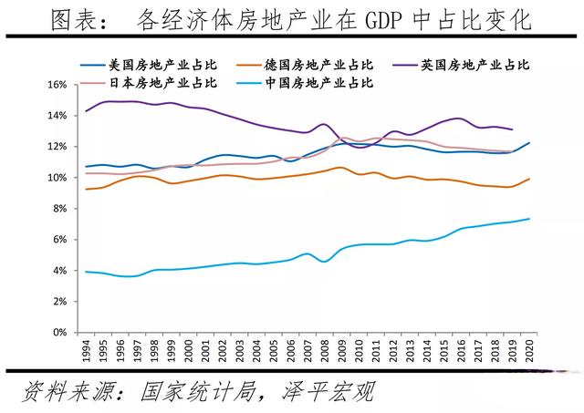 重磅政策力挺，我们能等来楼市 “小阳春	”吗？