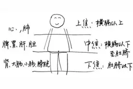 肚子总胀总有气？教你一招，把肚里的闷气全排出去，畅通肠胃!图片