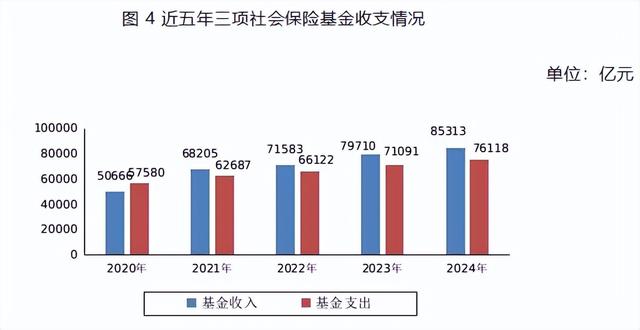 “社保新规”会带来哪些影响？
