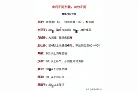 中药剂量大揭秘：不同剂量，效果天壤之别！图片