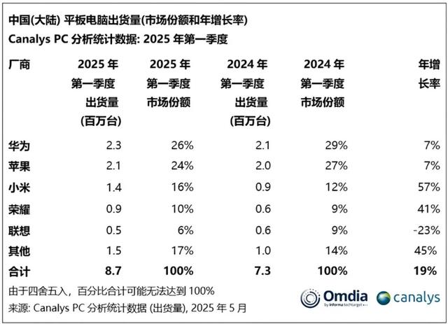 一支懂 AI 的画笔，华为平板坐忘江湖