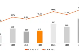 在普遍增量不增利的物流行业，为何安能物流在持续赚钱？图片