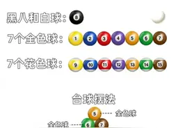 中八台球规则详解：新手入门必备指南图片