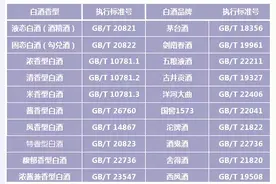 白酒执行标准GB/T20822属于什么酒？图片