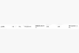 清华、北大拟录取保送名单公示！河北19人！图片