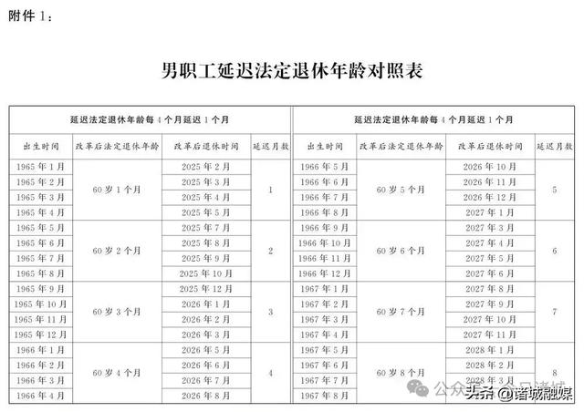 已明确！职工满足三个条件，可申请提前退休