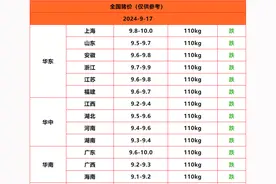 持续下跌！2024.9.17明日猪价，猪价再次一片绿图片