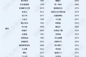 触目惊心！126.5万家餐饮阵亡，南宁老字号还撑得住吗？图片