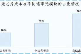 市占率霸榜！华工科技以70%份额诠释何为行业巨头图片