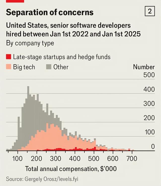 毕业7年，身价破亿！清北AI天团血洗硅谷，奥特曼被逼分天价股份