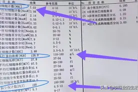 血常规有这三项异常，居然是癌症的信号！图片