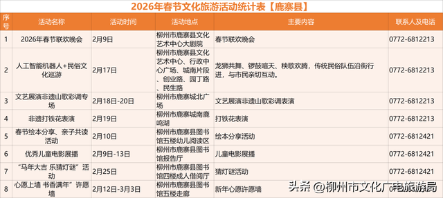马力全开！柳州文旅新春巨献→130+项活动邀你“马上游柳州”