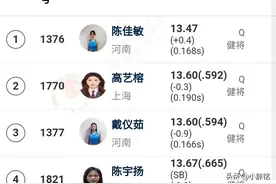 初赛结果出炉 ! 全国田径大奖赛:百米栏,陈佳敏第一晋级,夏思凝第七图片