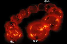 超级太阳风暴还未结束！2024年、2025年是高峰年，人类最担心什么图片