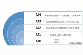 M2是什么意思？图片