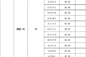 明天开放受理！这些市民可申请！图片