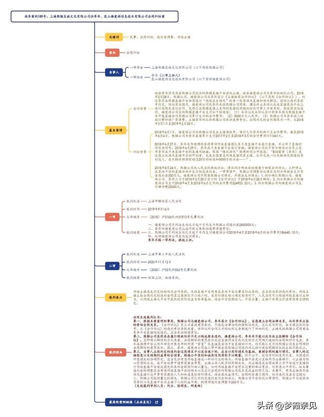 王思聪1210万被执行背后：商业版图收缩与万达隐性关联