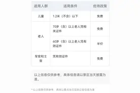 石家庄抱犊寨景区只有3类人员可以免费，不可思议图片