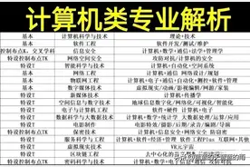 7类热门工科专业！计算机、电子信息、电气、自动化、航空航天…图片