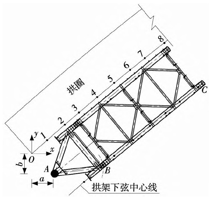 桁式钢拱架在AutoCAD中的自动化绘制方法插图5 桁式钢拱架在AutoCAD中的自动化绘制方法