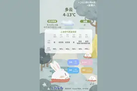 多久没下雨了？周日会下一点点，缓解近期干燥！下周持续弱冷空气影响，气温下行图片