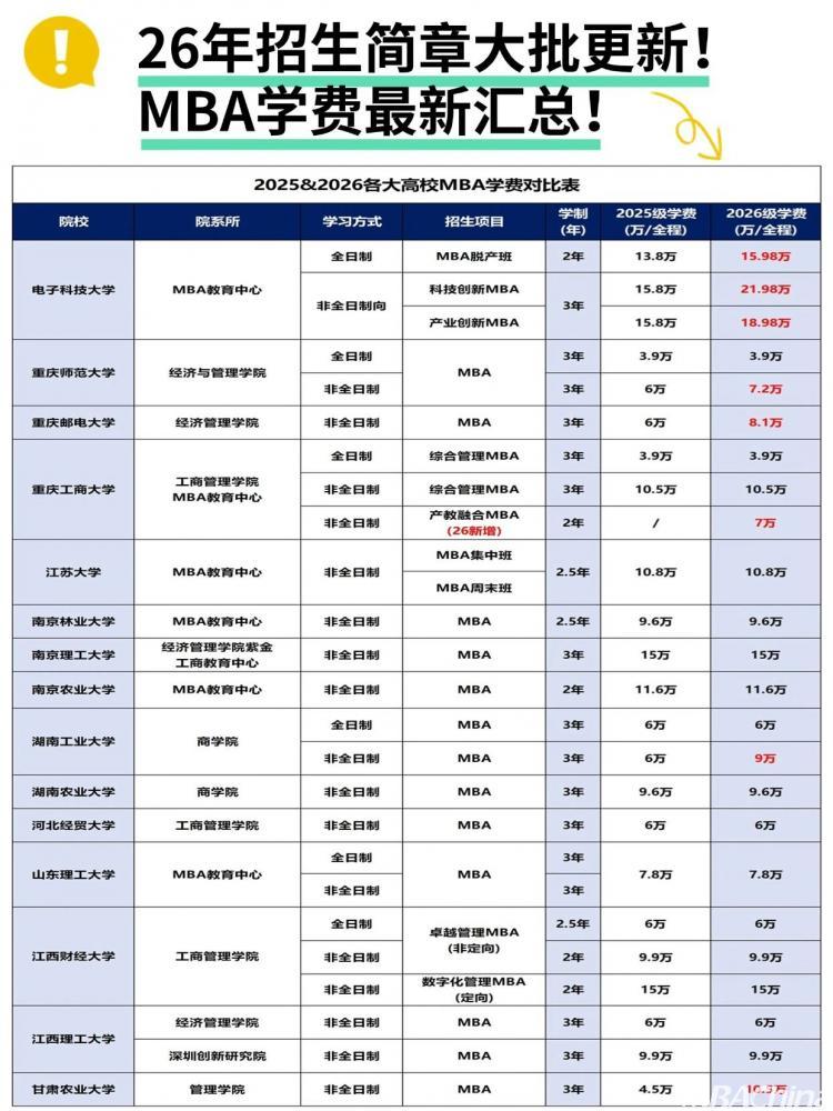 武汉大学mba招生简章_2026年MBA学费变动_中国科学技术大学2026级MBA招生通知