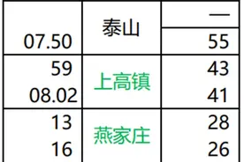 东营-淄博火车票价仅6.5元，东营-泰山旅客列车时刻表(正式)图片