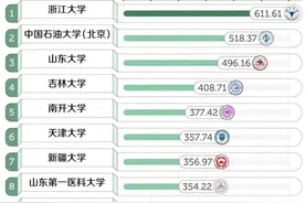 “最大”大学要来了，一校区约等于两个清华本部，家长们另有担忧图片