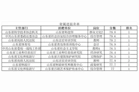2024事业单位统考成绩公布 省属最高79.8图片