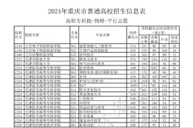重庆2024年专科批物理类投档分数线，出炉！图片