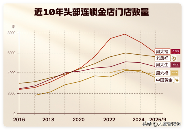 年轻人正集体抛弃黄金首饰？金店生意越来越难	，竟然和房价有关？