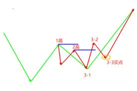 一涨二回三主升战法学习图片