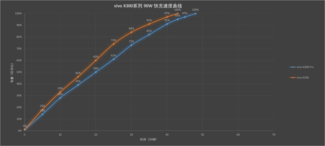 vivo X300系列评测：同级巅峰影像 出片易如反掌