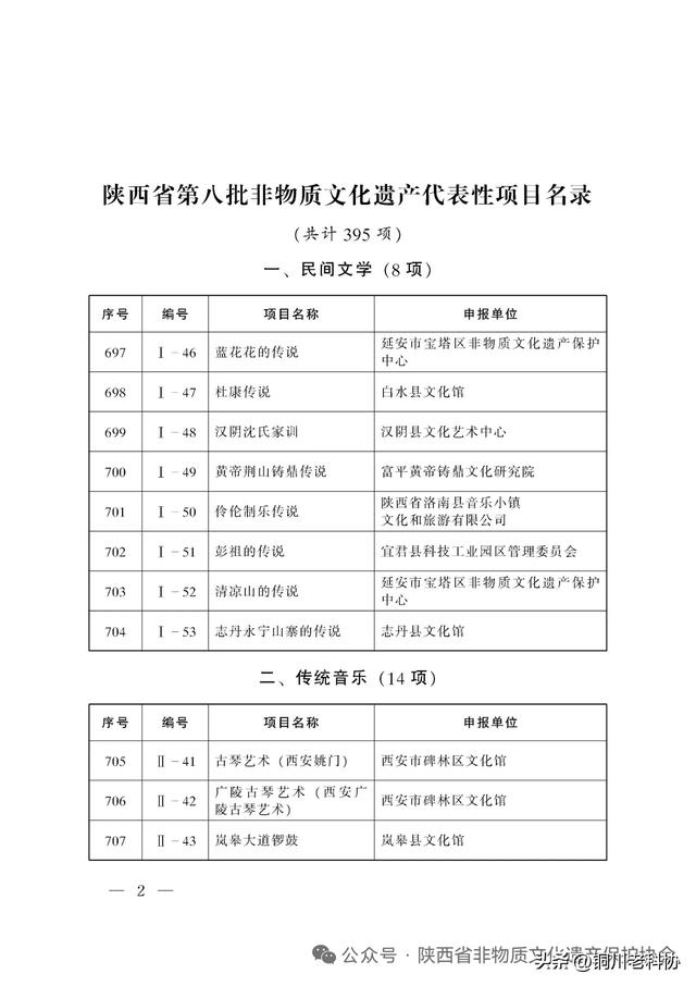 陕西省第八批非物质文化遗产代表性项目名录公布：十大类395项