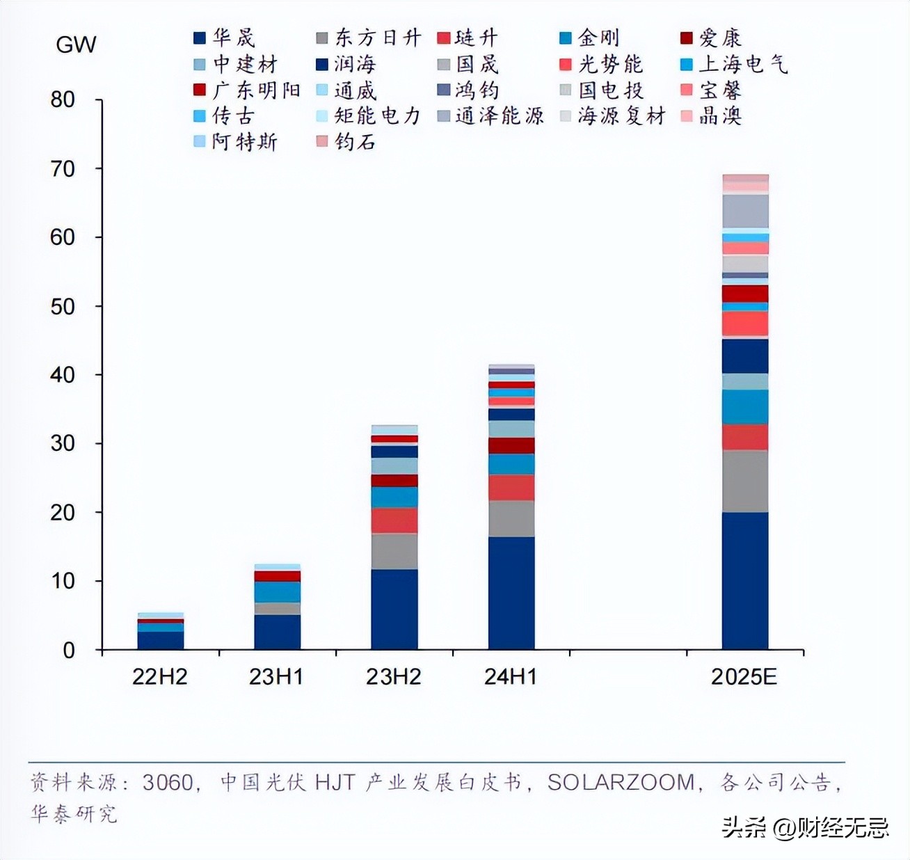 马斯克中国光伏产业链考察_中国光伏企业马斯克订单价值_马斯克