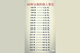 40年以来的收入变化，你的工资涨了吗？图片