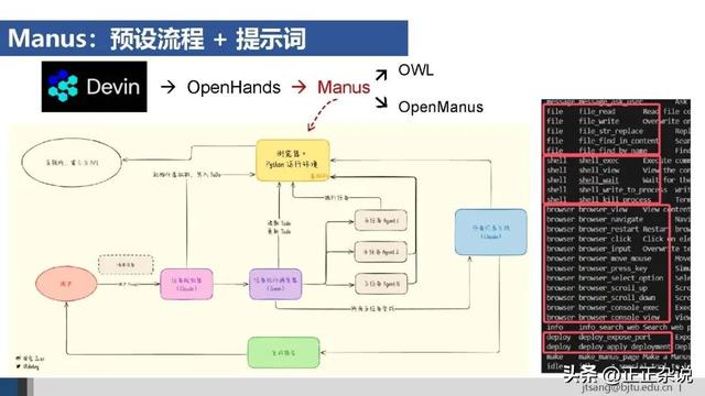 50页ppt，一起梳理AI Agent的关键技术进展