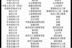 武汉大学经济管理学院保研去向图片