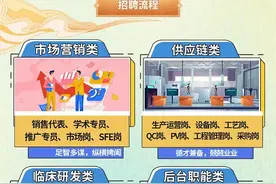 【央企】上市企业！昆药集团2024年招聘公告图片