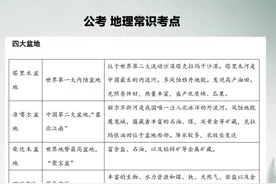 公考地理常识汇总图片