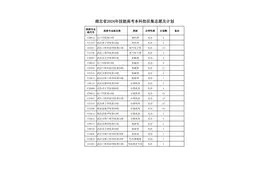 湖北省2024年技能高考本科批征集志愿及计划图片