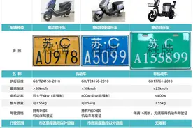 超标电动车禁止上路，还可选择电摩出行，交警告诉你如何上牌！图片