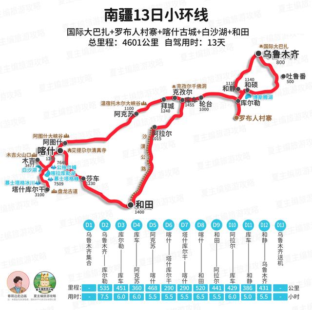 全国自驾线路图全集：自费20000元做的地图，覆盖中国最美省份！