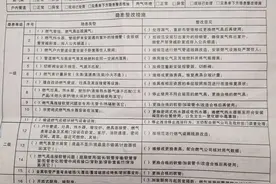 不受燃气公司工人忽悠，高级修理工自己动手换燃气波纹管。图片