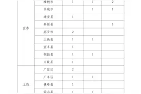 免学费！有编制！江西2024年农村订单定向医学生招生→图片